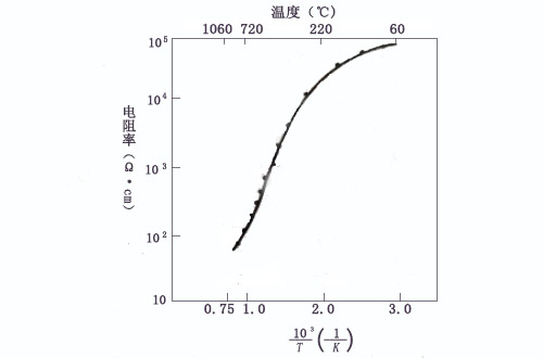 碳化硅磨料屬于絕緣材料嗎？